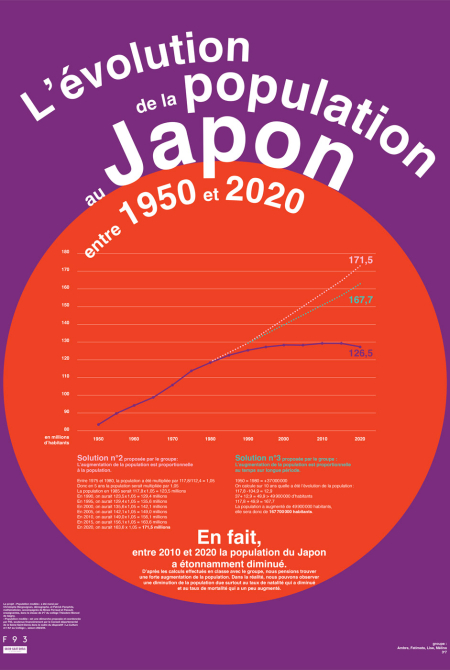 Population modÃ¨le